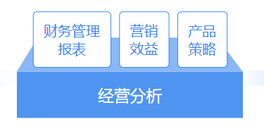 推薦 | 財務大數據可視化平臺，輕松解決財務分析4大需求