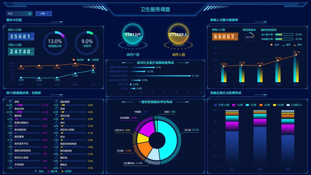 為什么別人的大屏越看越順眼？這有一本“配色秘籍”快收好
