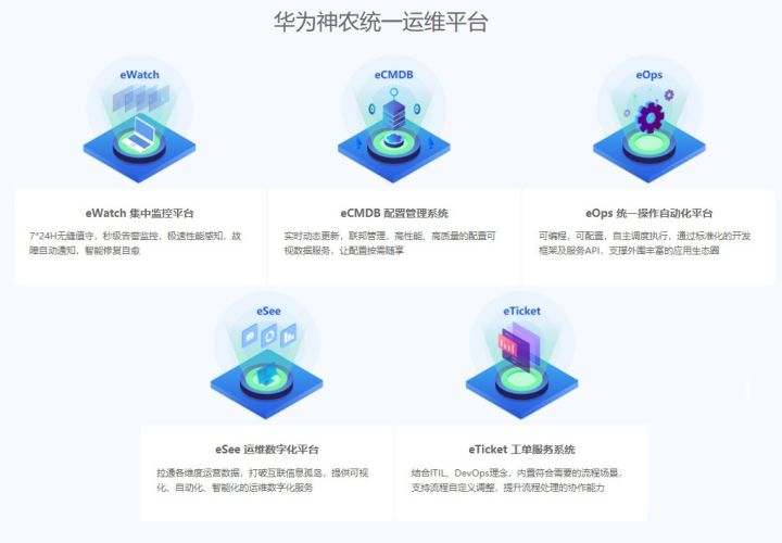 華為神農統一運維平臺(IMOC) 華為神農統一運維平臺(IMOC)