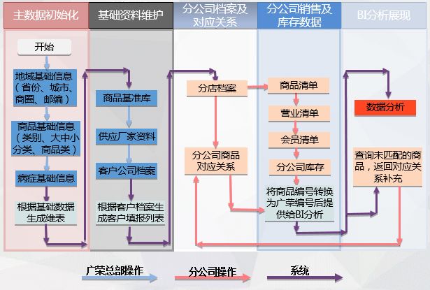疫情來臨時， 藥企如何實(shí)現(xiàn)數(shù)字化轉(zhuǎn)型？